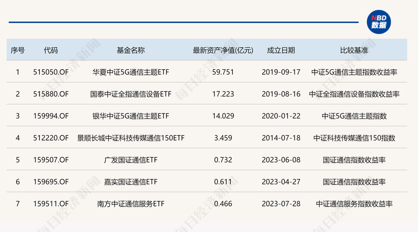 多家基金公司上报光通信主题ETF，标的指数近一年涨超60%