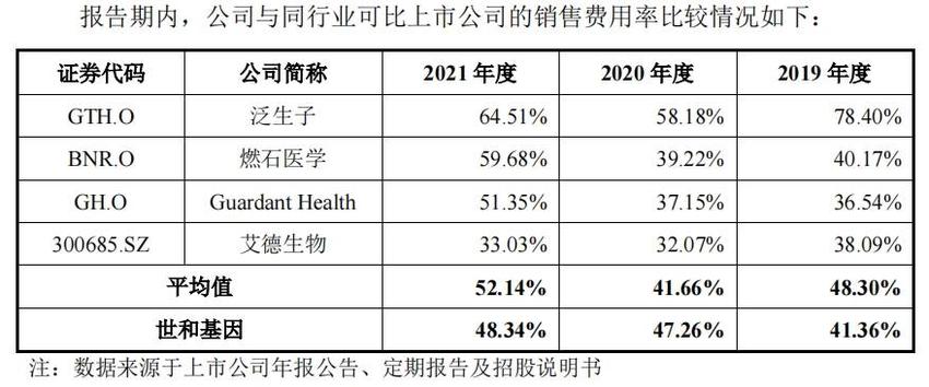 昔日独角兽终止上市，大Panel也没撑起肿瘤基因测序的未来｜焦点分析