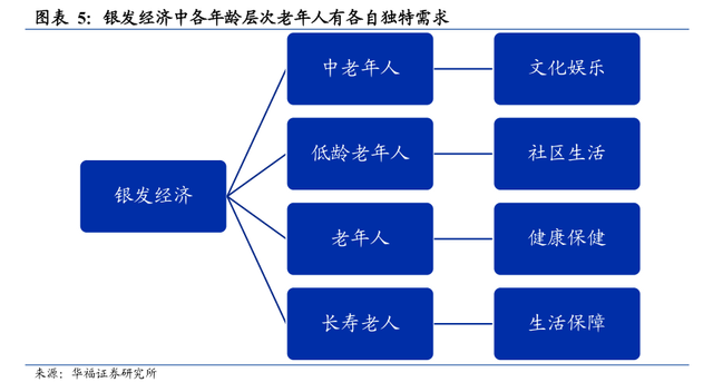 中国人寿设立首只银发经济产业投资基金，多维度发力角逐养老赛道