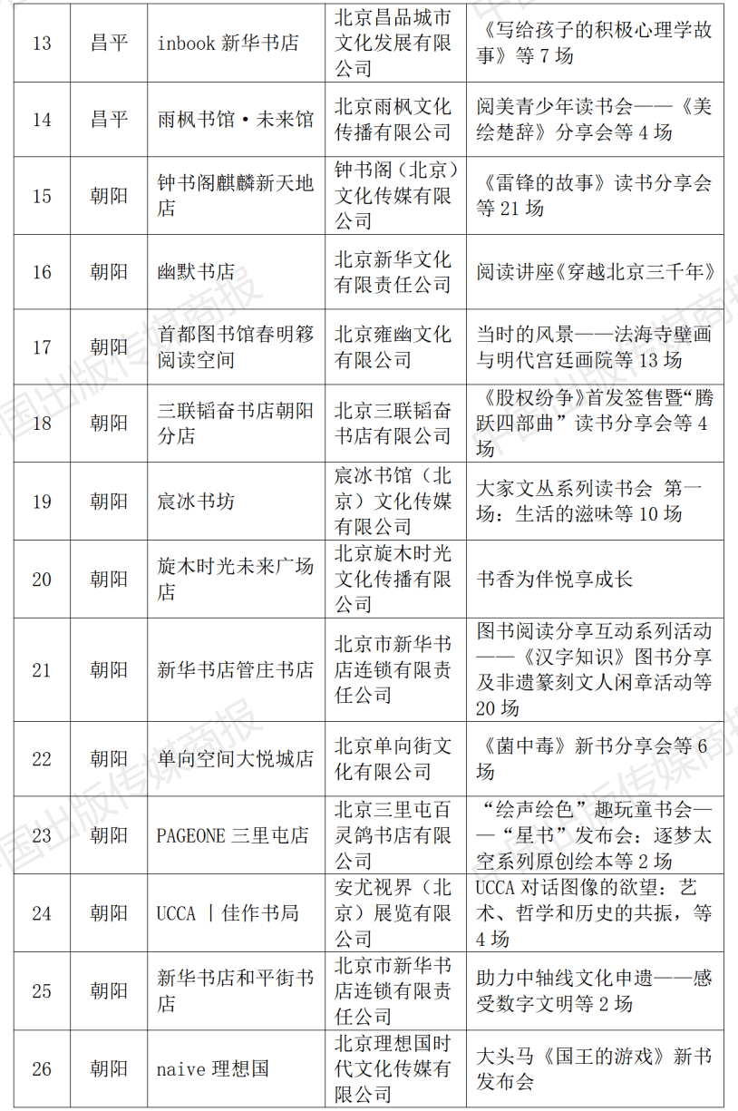 2023年北京市实体书店扶持项目公布，310家北京实体书店获得扶持