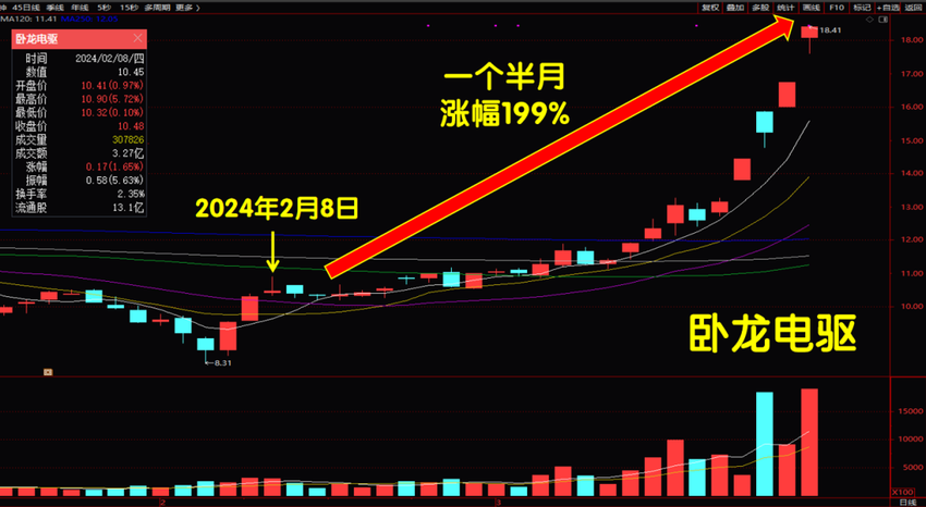 财经小课堂：经典牛股模型——空中加油