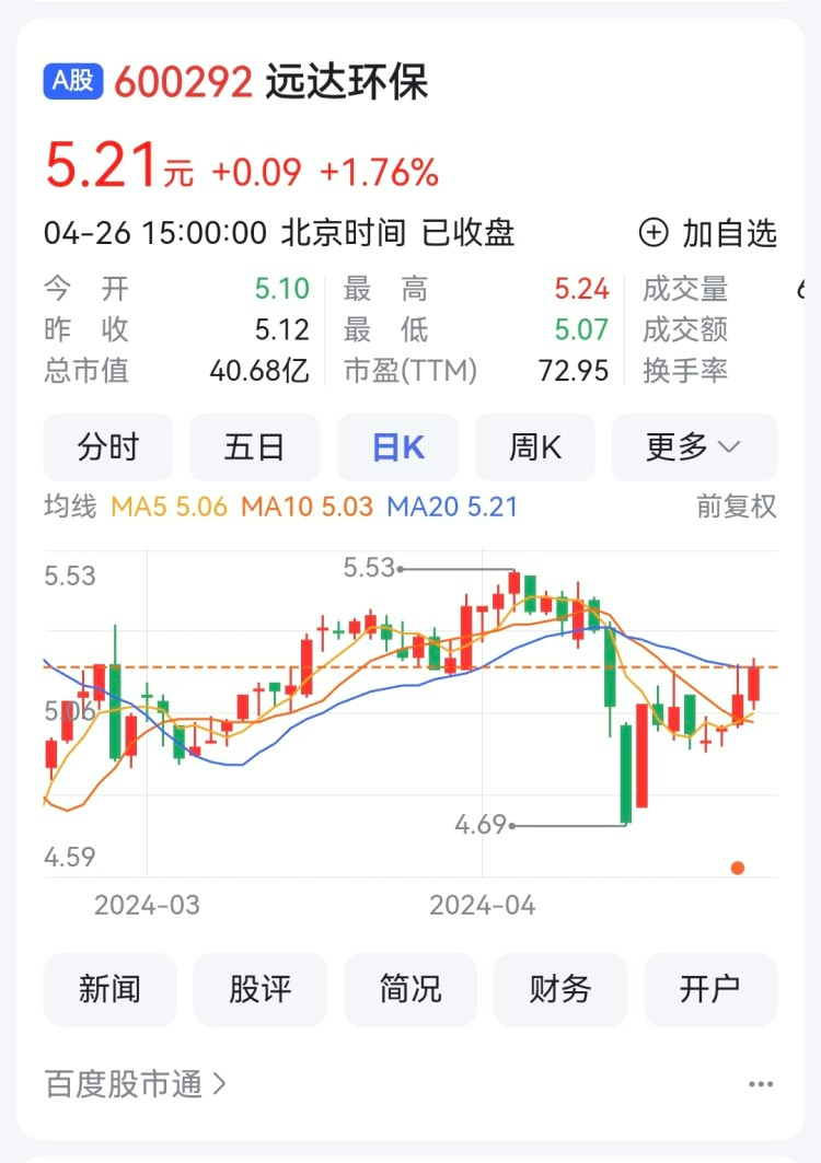 秦安股份一季度营收增长26% 远达环保营收增长4.48%