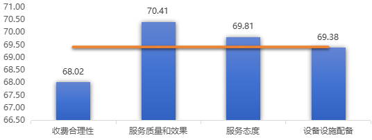 川渝青消费者组织联合开展居民养老现状消费调查：居家养老模式备受青睐