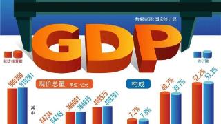 【学习时刻】GDP数据为什么要修订？