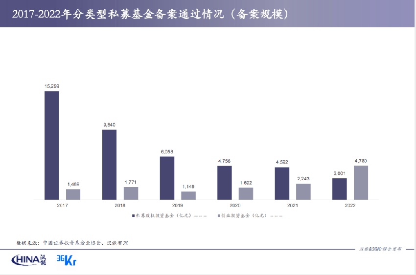 IPO式微，比亚迪、宁德时代成新势力，新工业强势崛起｜2022年中国新经济并购年报