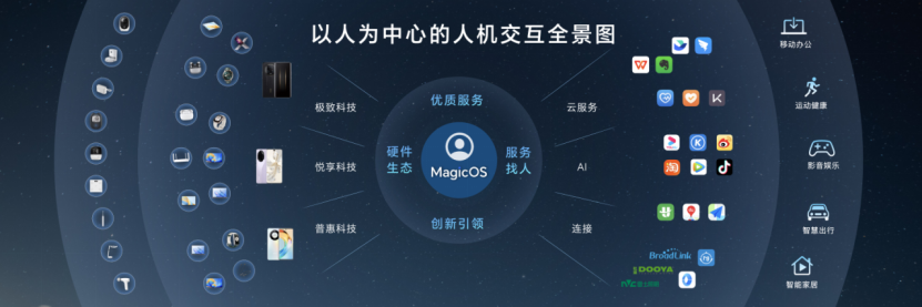 荣耀MagicOS 8.0发布，定义新一代人机交互