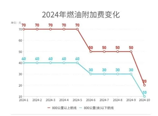 齐鲁早报｜公安部部署开展打击整治“黄牛”倒票专项工作；国内航线燃油附加费将下调；王楚钦/梁靖崑晋级WTT中国大满贯男双四强