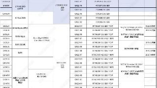 华硕rog各系列新品sku参数曝光