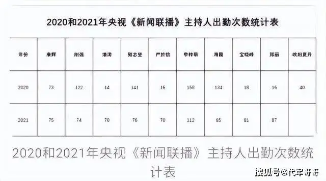 事实证明，46岁“不婚不育”的李梓萌，已悄悄走上了另一条人大道