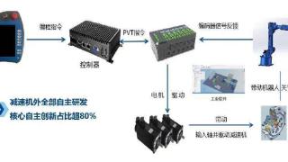 华数机器人九周年|感恩·共赢·筑梦