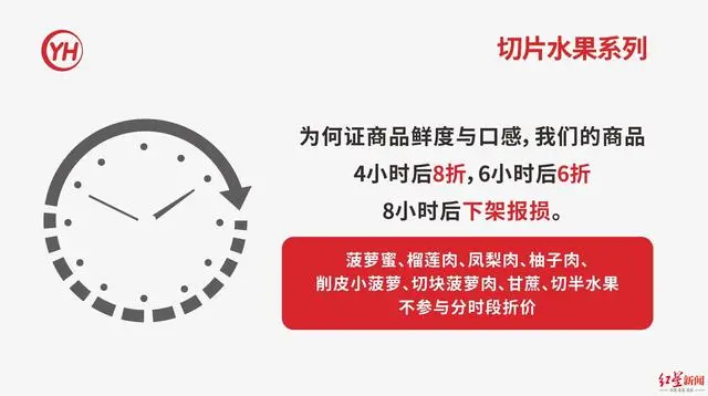 四川首家永辉“学习胖东来”调改店今日开门迎客