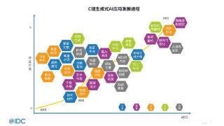 IDC首次发布移动端大模型应用市场竞争力分析研究报告