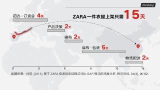 ZARA、H&M疯狂关店，快时尚巨头败走中国