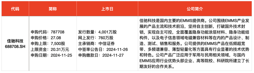 IPO周报｜本周迎来3只新股申购，隐身涂料龙头“现身”