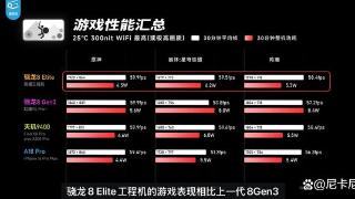 ROG游戏手机9正式定档，亮点不只有骁龙8至尊版？