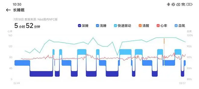 小米手环9评测：睡眠动物让数据更有趣 戴上就舍不得拿下了