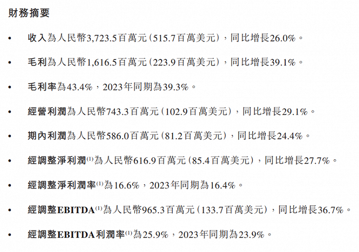 名创优品Q1收入37亿，和泡泡玛特比如何