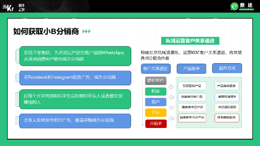 从0到3w+分销商，月GMV1亿卢比，印度私域搭建全流程揭秘