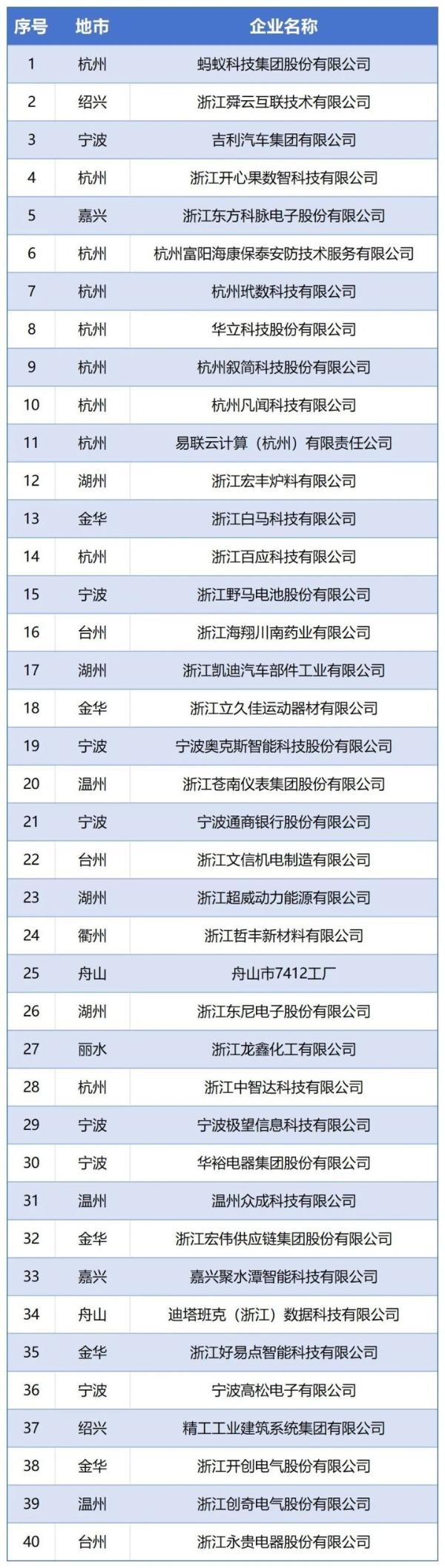 浙江第九批大数据应用示范企业名单公布 杭州这些企业上榜