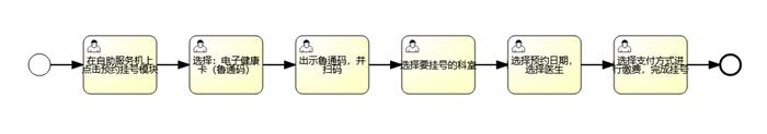 爱山东·畅东营“鲁通码” 看病就医“一码通”