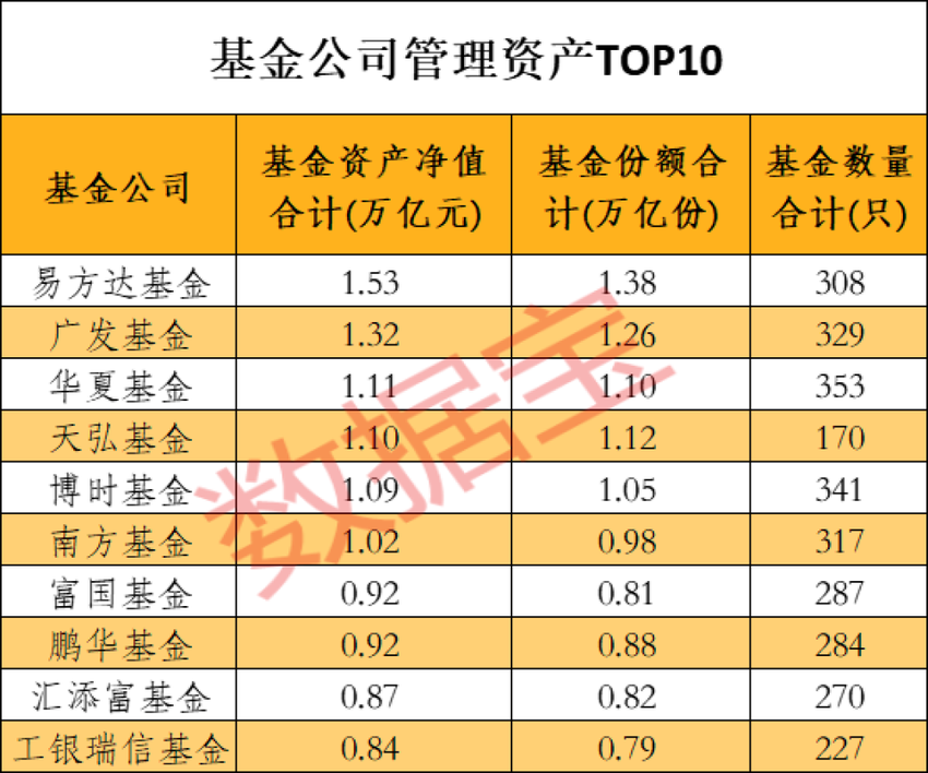 2022年主动权益类基金最新规模突破20亿元