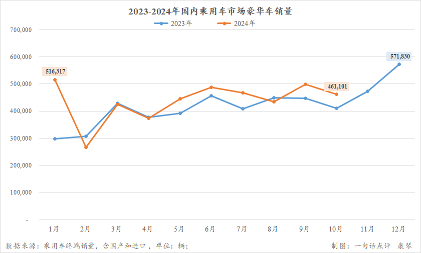 2025年自主或超德系，成豪华车市场最大系别