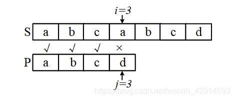 算法竞赛 │ 图解KMP算法