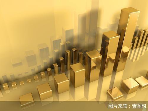 金价飙升再创历史新高，后续走势仍面临两大不确定因素