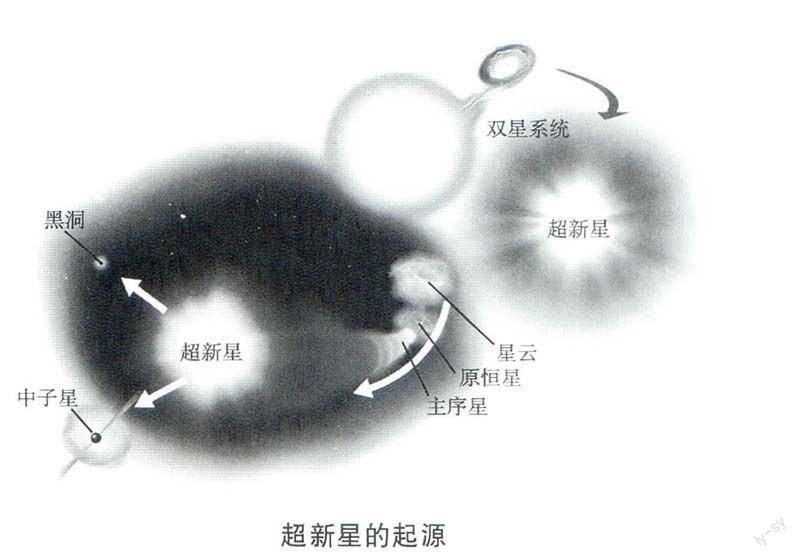 银河系灯塔忽明忽暗，困扰人类350年，海山二阴谋地球身边的炸弹