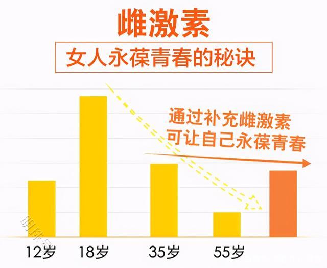 女人50岁后，是胖点好还是瘦点好？医生告诉你标准体重