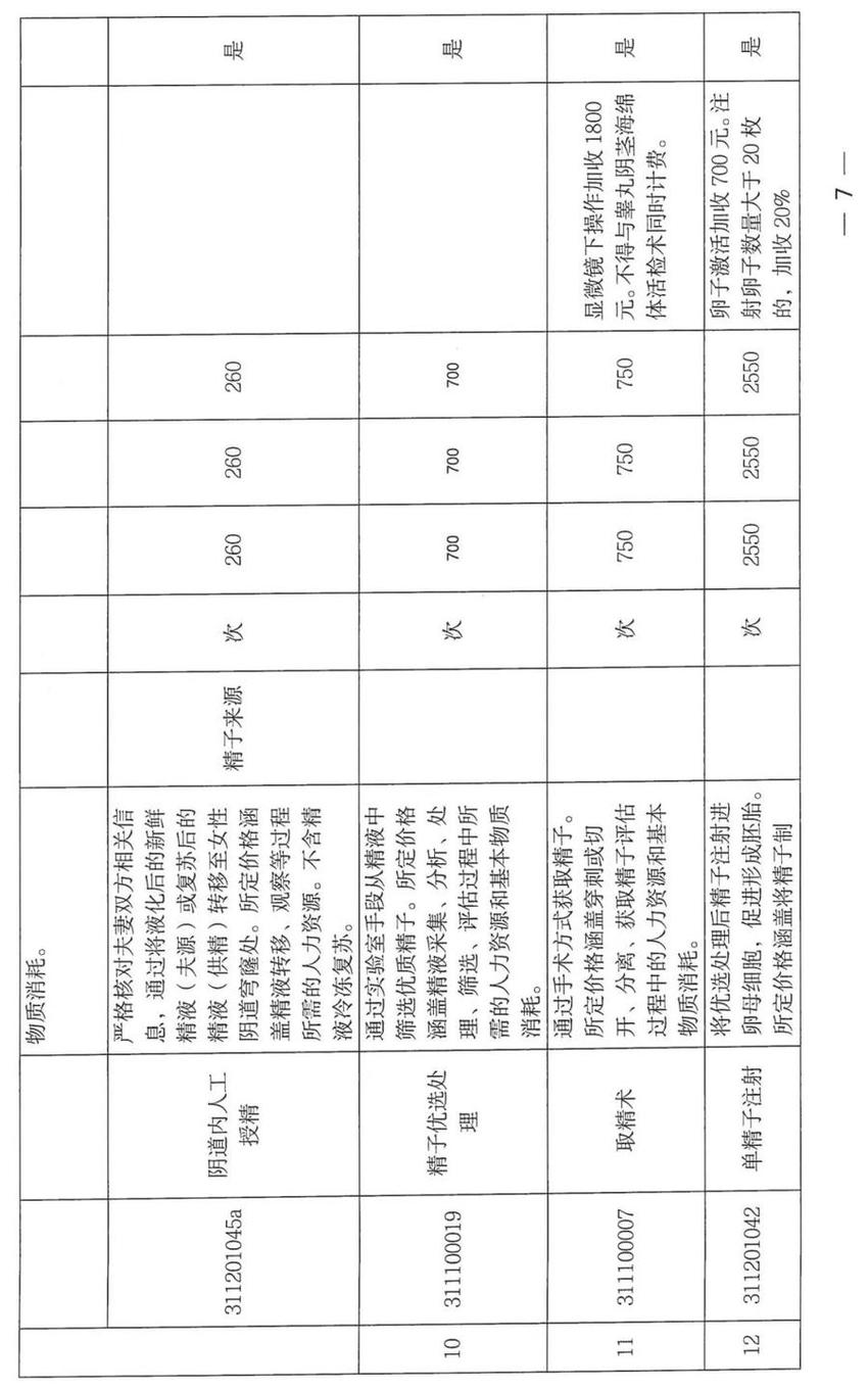 官宣！滨州这家三甲医院试管婴儿和人工授精可以医保报销啦！