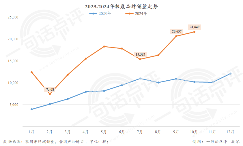 2025年自主或超德系，成豪华车市场最大系别