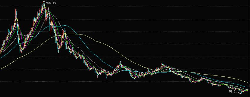 口腔医疗发展受阻，股价暴跌80%，通策医疗靠什么重返巅峰？