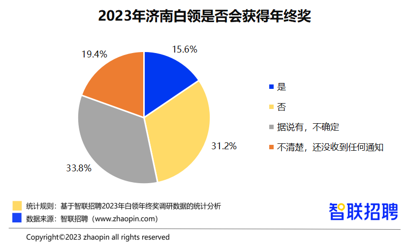 近5成济南白领除夕放假，32.5%计划返乡过年