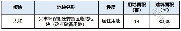 广州白云下半年将继续推出10宗优质居住地块