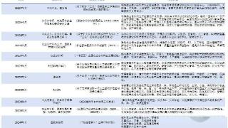 36氪研究院 | 2024年中国“AI+农业”行业研究报告