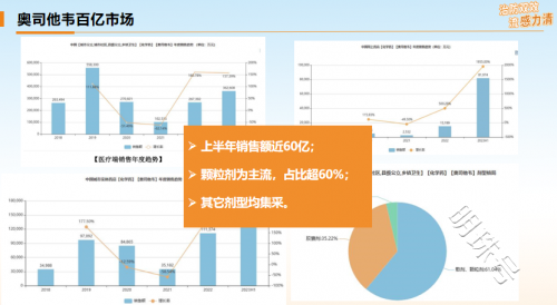 中润药业发力抗流感60亿市场  感力清适用人群更广