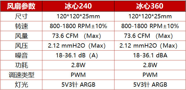 耕升推出冰心一体式水冷散热器，提供黑白两种款式可选