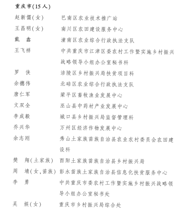 全国先进！重庆5个集体、15名个人获农业农村部表彰