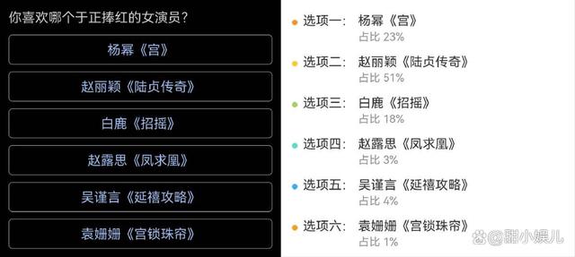 于正捧红的6位女明星：杨幂赵丽颖“封神”，他才是真伯乐