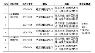 十堰郧巫高速鲍溢段新增6处抓拍设备,分布在这些地方