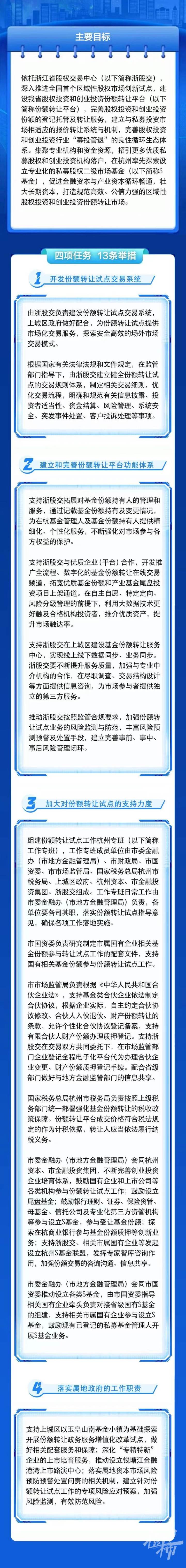 完善退出机制，释放出流动性！杭州试点股权投资和创业投资份额转让