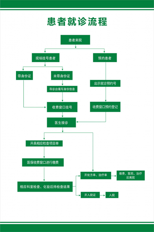 重庆曙光男科医院就诊流程指南