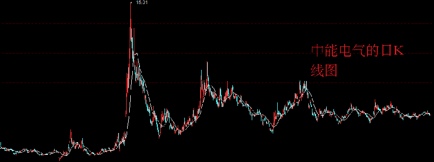 A股：4亿铂金级肉签发行申购，中签很难，股民：期盼吃肉签！