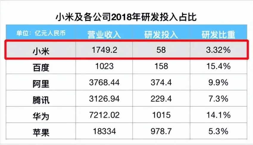 华为小米和解，国产手机也要“在一起”？