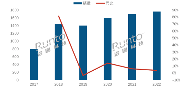 以萤石网络为例 看智能门锁的市场技术创新趋势