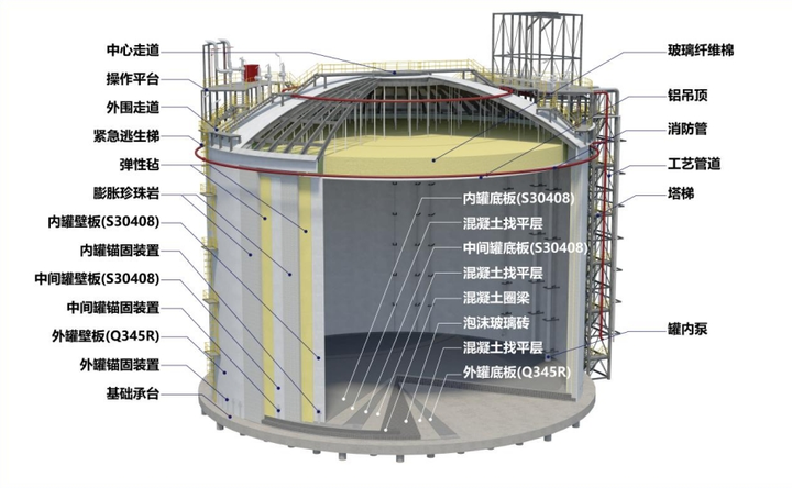 安子坡LNG储配站储罐主体安装工作完成，储量3万立方米