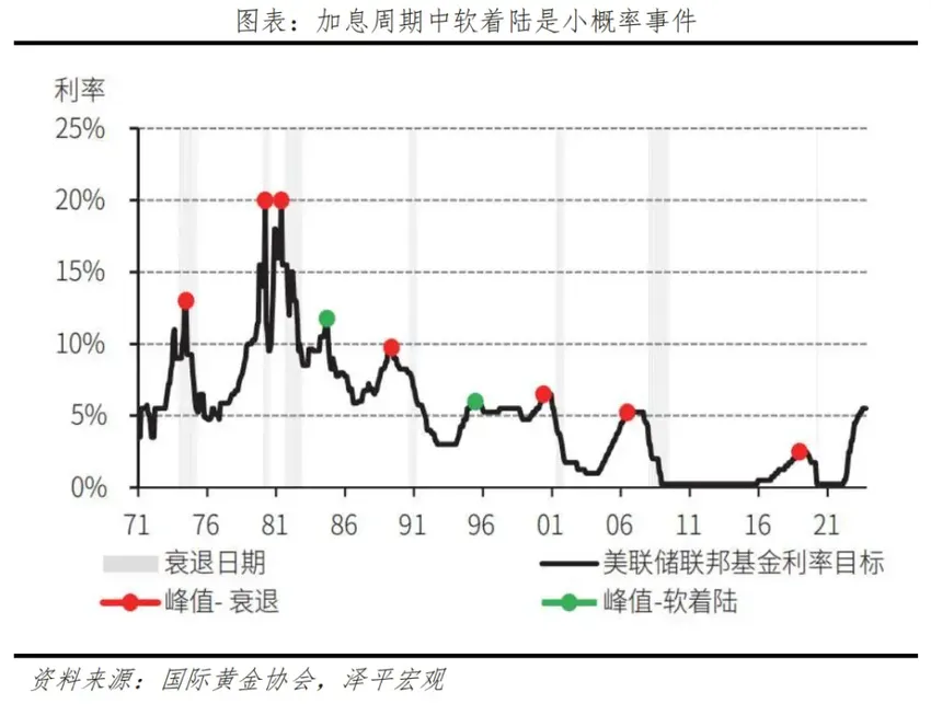 经济学家任泽平：金价为何屡创新高？未来向何处去？