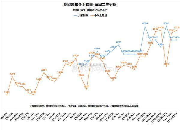 雷军宣布“史上最强业绩”：第三季度小米总收入925.1亿元