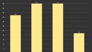 2022年动漫投融资：数量锐减60%，B站超腾讯成撒钱王